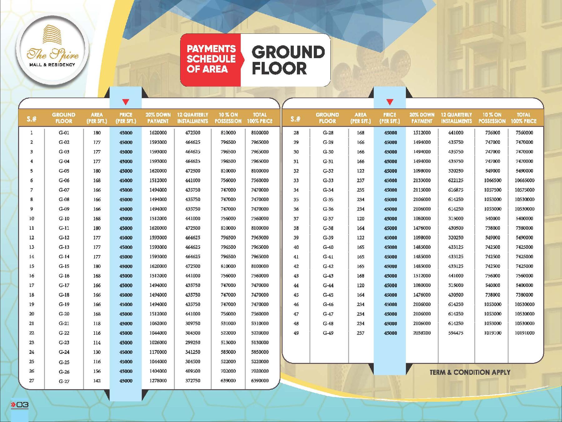 The Spire Mall Ground Floor Shops Payment Plan