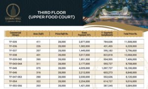 Gulberg Mall 3rd Floor Food Court Payment Plan 02