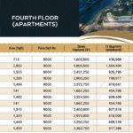 Gulberg Mall 4th Floor Apartments Payment Plan 01