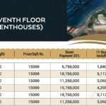 Gulberg Mall 7th Floor Apartments Payment Plan 01