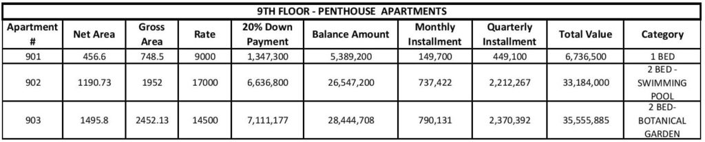 Liberty Tower 9th Floor Penthouse Payment Plan