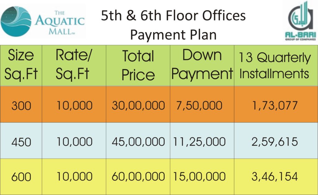 Aquatic Mall 5th & 6th Floor Offices Payment Plan