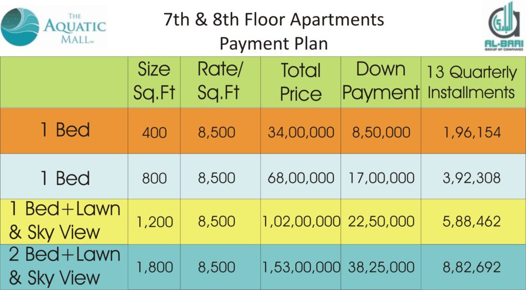 Aquatic Mall 7th & 8th Floor Apartments Floor Plan