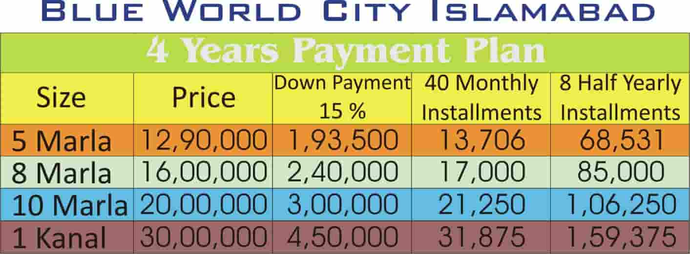 Blue World City Payment Plan