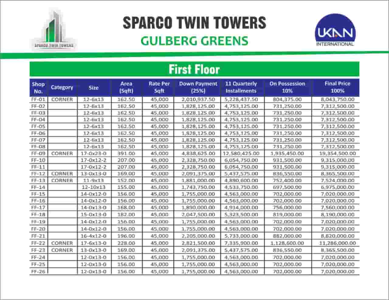 Sparco Twin Towers 1st Floor Payment Plan
