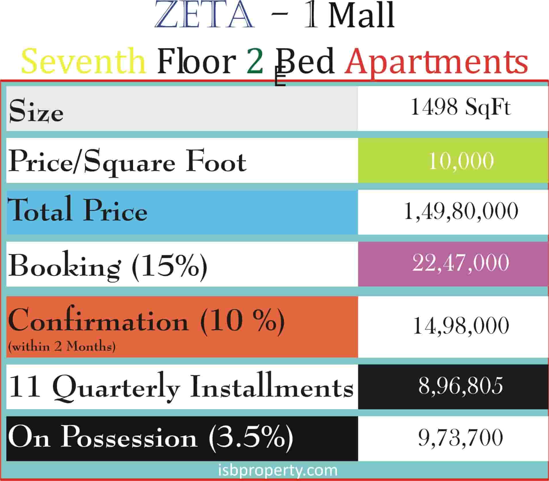 Zeta-1 Mall 7th Floor Apartments Payment Plan