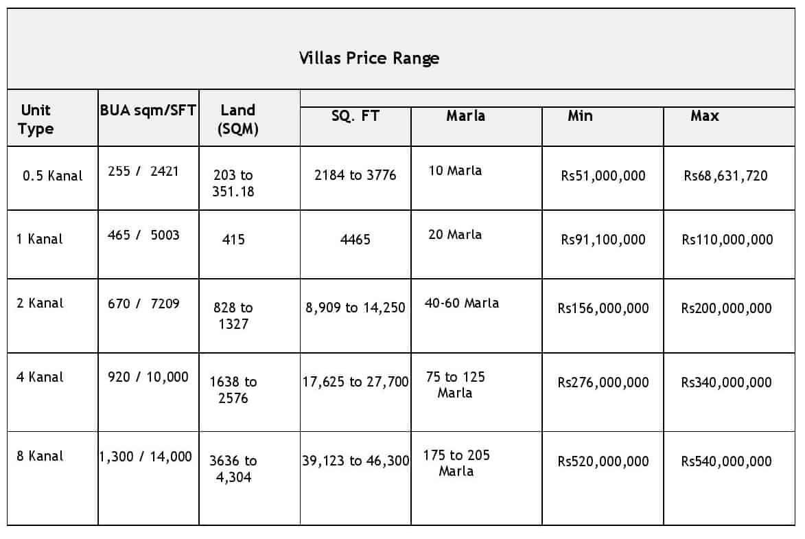 Eighteen Villas Price Range