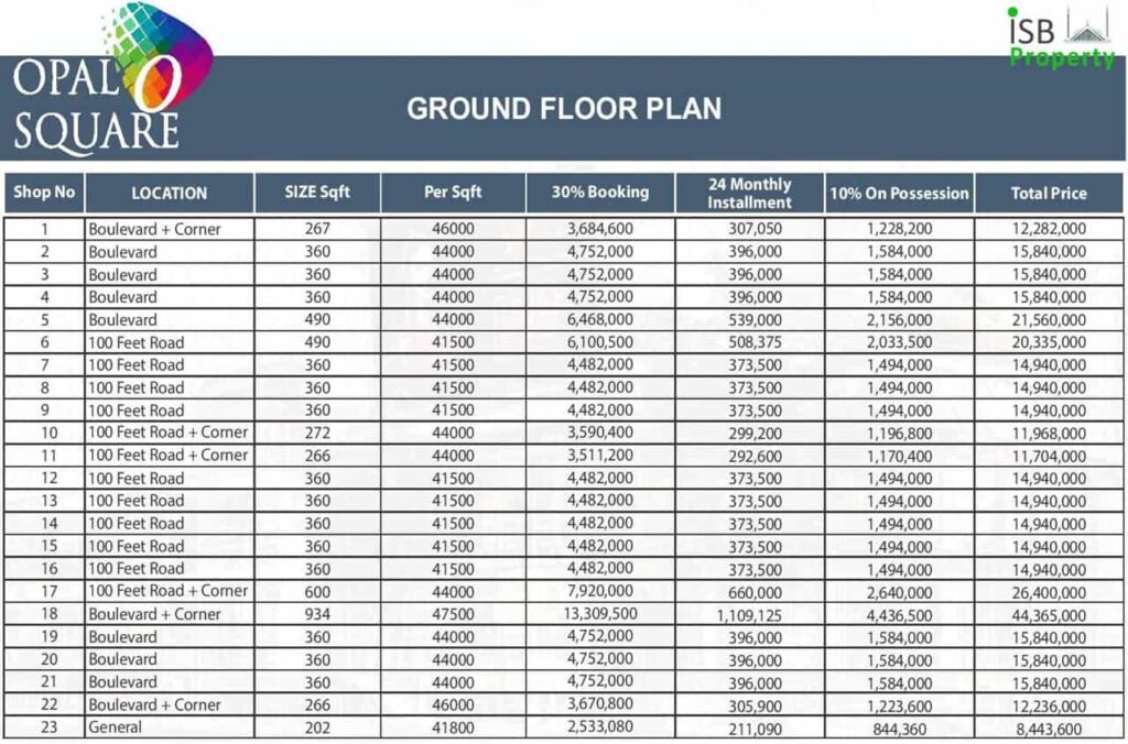 Opal Square Ground Floor Payment